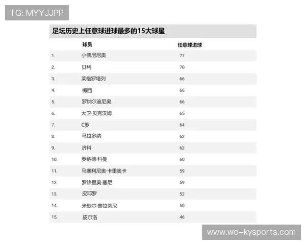 2026 年欧洲足坛最具商业价值的 10 位主帅排名。，欧洲足球主帅